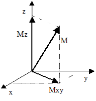 rmn7 Résonance Magnétique Nucléaire (R.M.N) incomplet