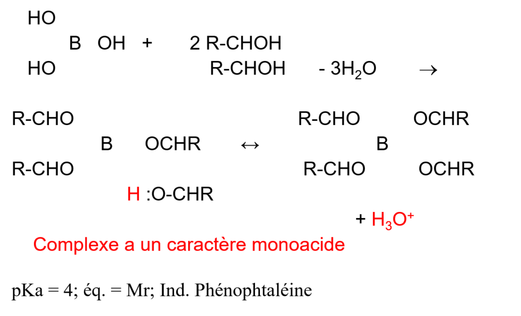 ac_borique-1024x622 Protométrie en solution aqueuse