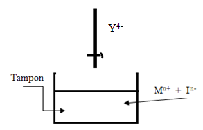 complexant6 La compléxonométrie