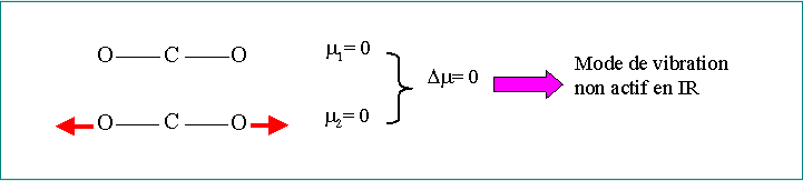 conditions_absorption_ir Spectroscopie moléculaire infra-rouge