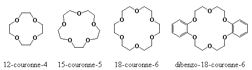 couronnes1 Complexation