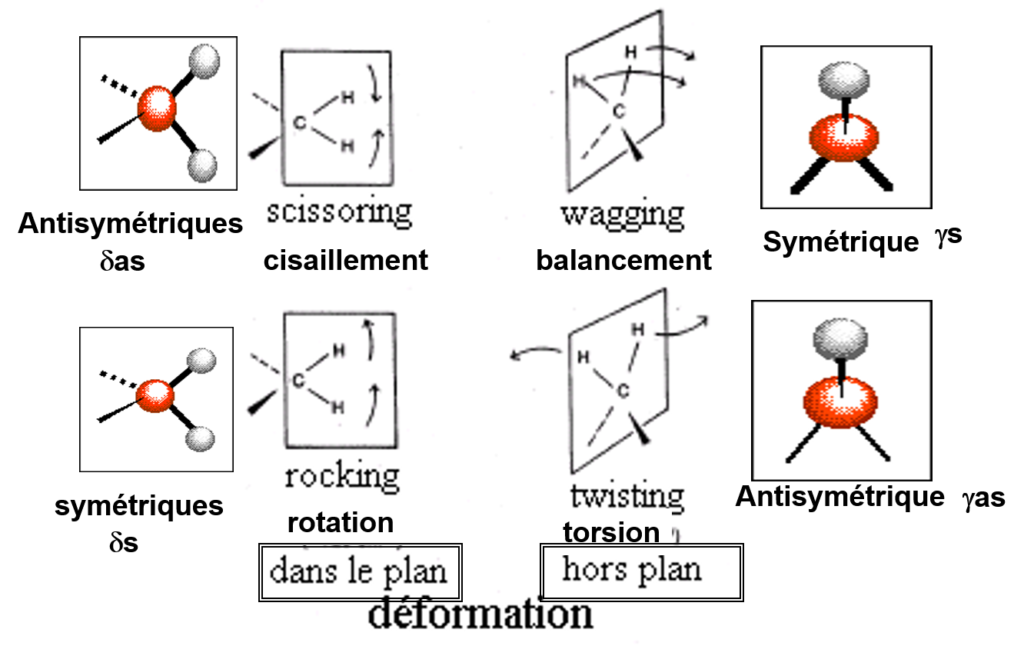 deformations_ir-1024x656 Spectroscopie moléculaire infra-rouge