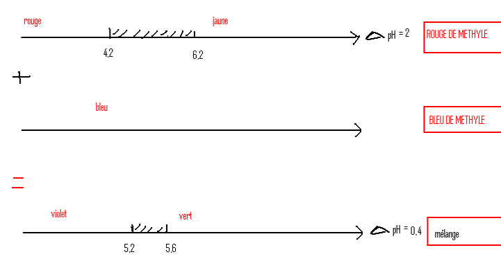 ind_col4 Protométrie en solution aqueuse