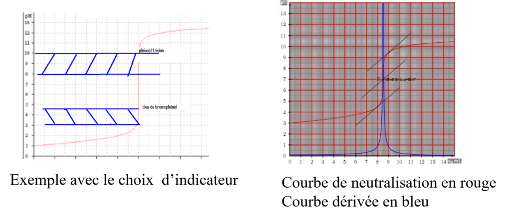 ind_col5-1024x442 Protométrie en solution aqueuse