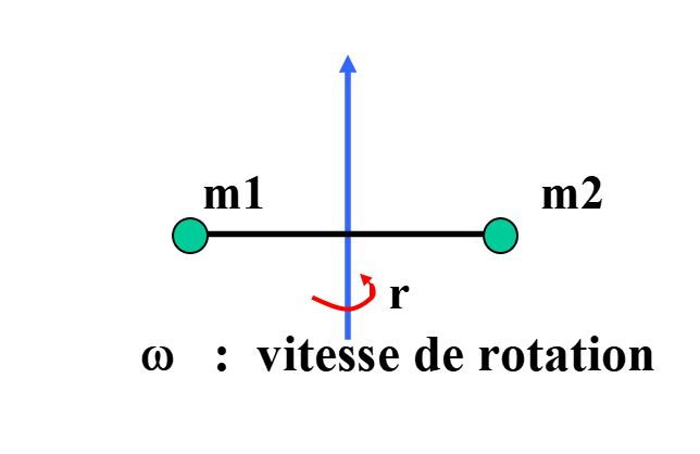 modele_mecan Spectroscopie moléculaire infra-rouge