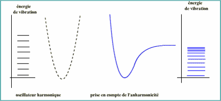 modele_moleculaire Spectroscopie moléculaire infra-rouge