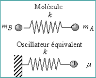 oscillateur_molecule Spectroscopie moléculaire infra-rouge