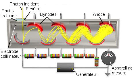 photomultiplicateur1 La spectrophotométrie d'absorption atomique