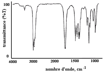 spectre_ir Spectroscopie moléculaire infra-rouge