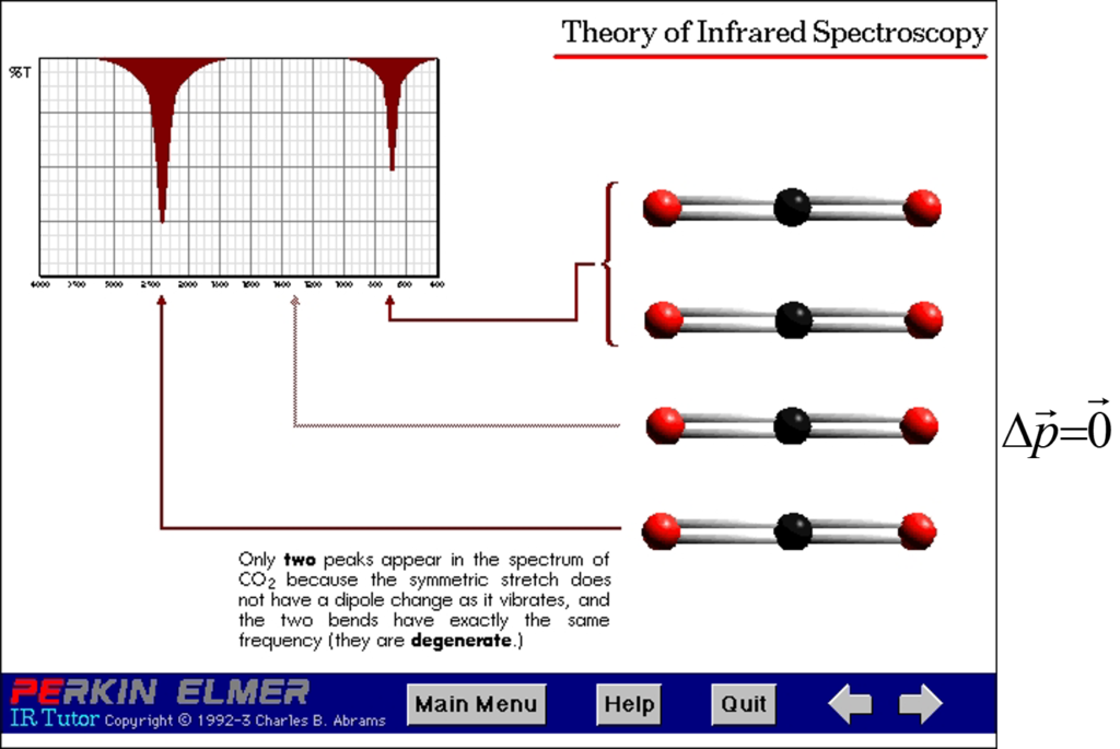 spectre_ir_co2-1024x685 Spectroscopie moléculaire infra-rouge