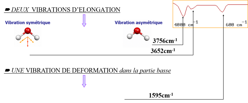 spectre_ir_eau-1024x425 Spectroscopie moléculaire infra-rouge