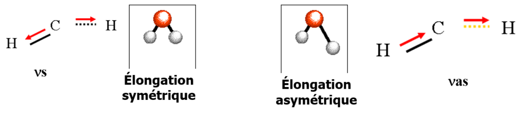 streching-1024x227 Spectroscopie moléculaire infra-rouge