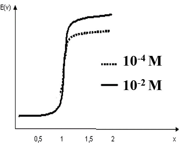 Image11 Méthodes quantitatives relatives aux composés peu solubles - Argentimétrie