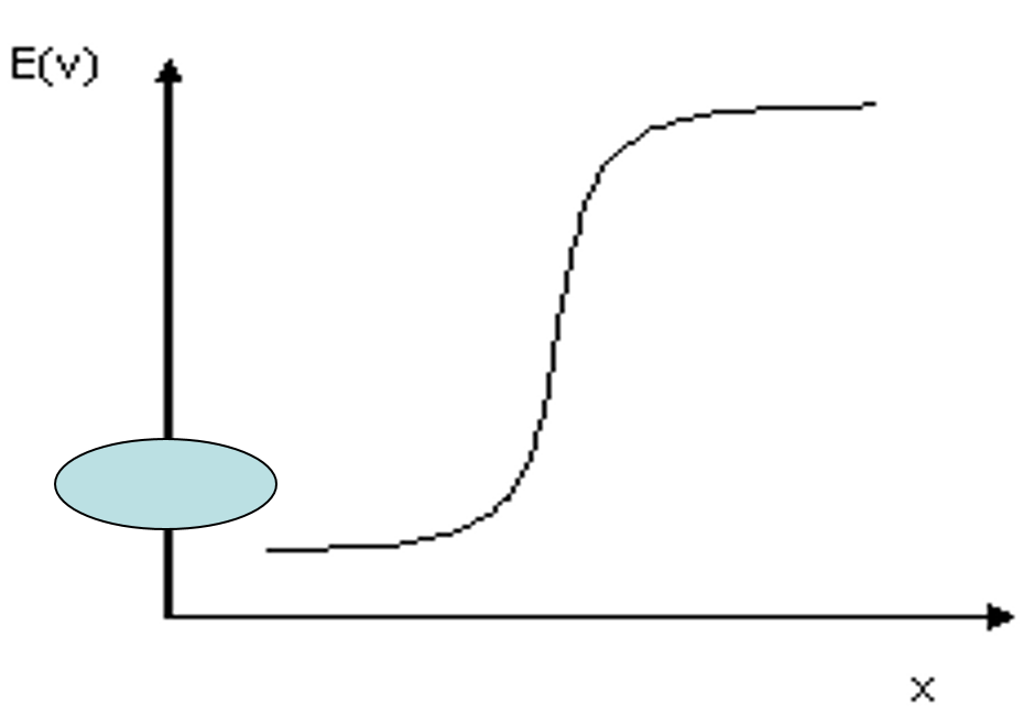 Image8 Méthodes quantitatives relatives aux composés peu solubles - Argentimétrie