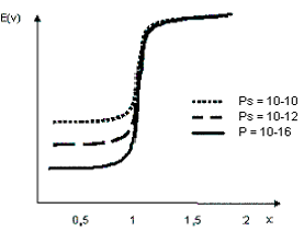 Image9 Méthodes quantitatives relatives aux composés peu solubles - Argentimétrie