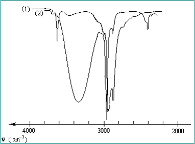 bande_carboxylique Spectroscopie moléculaire infra-rouge