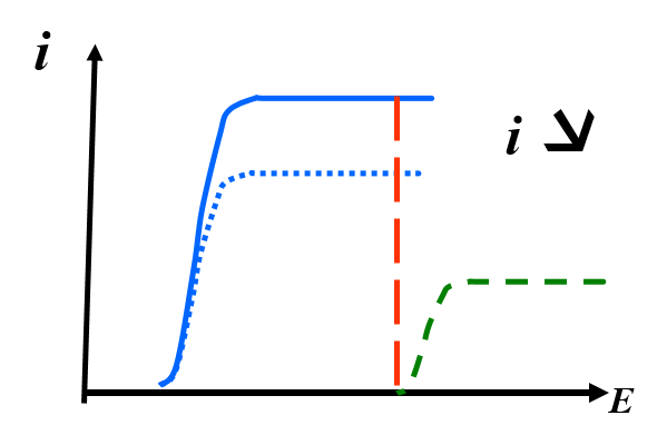 coul2 Coulométrie