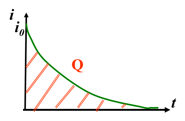 coul3 Coulométrie