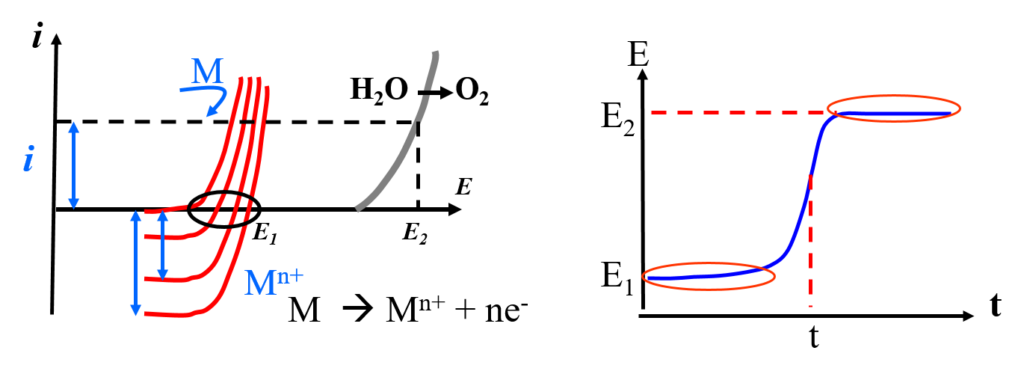 coul4-1024x380 Coulométrie