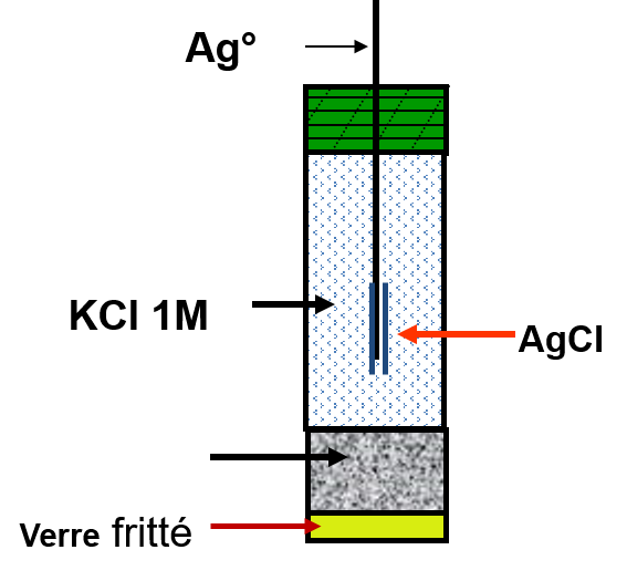 ele_agcl Potentiométrie