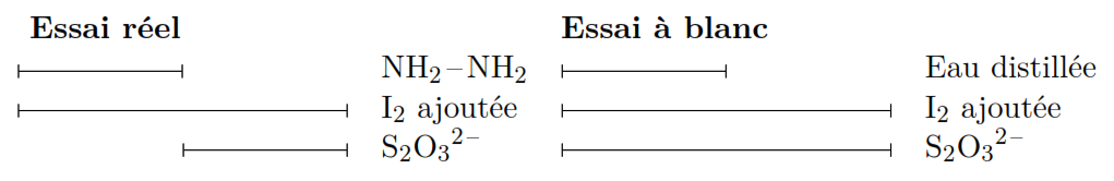 etalonnage_hydrazine Iodométrie-iodimétrie