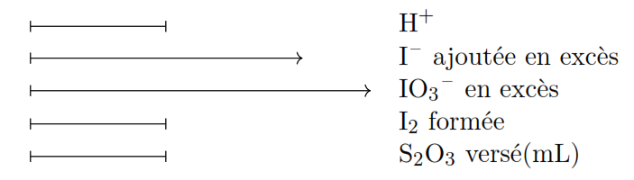 etalonnage_thio_acide Iodométrie-iodimétrie