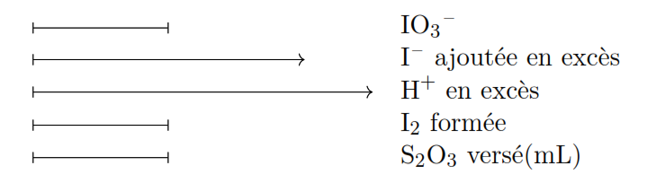 etalonnage_thiosulfate Iodométrie-iodimétrie