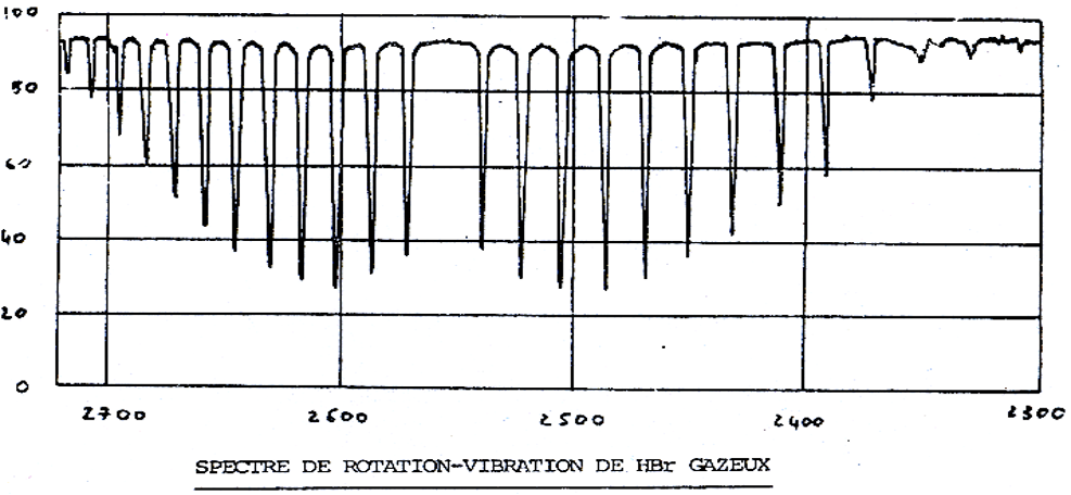 facteurs_externe Spectroscopie moléculaire infra-rouge