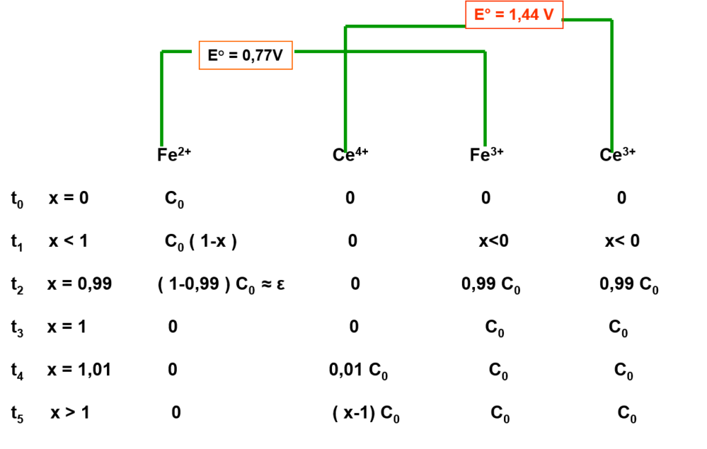 fer_cerium1-1024x651 Potentiométrie