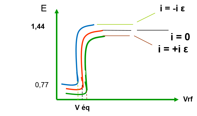 fer_cerium2 Potentiométrie