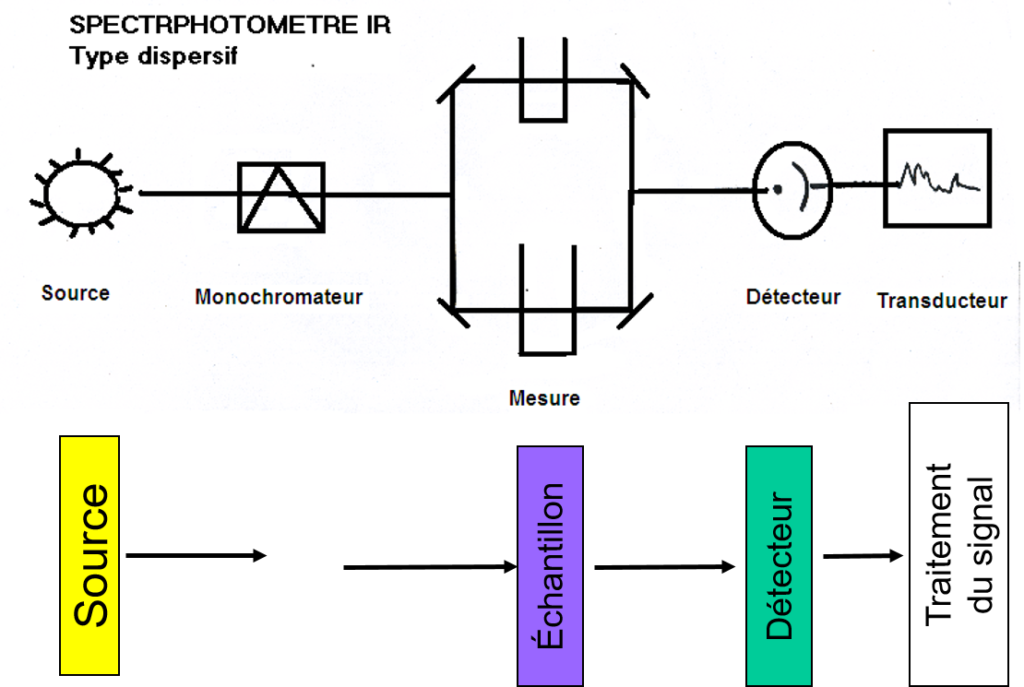 instrument_IR-1024x687 Spectroscopie moléculaire infra-rouge