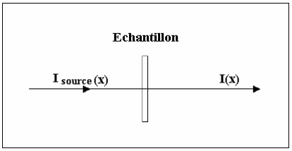 ir_transmission Spectroscopie moléculaire infra-rouge