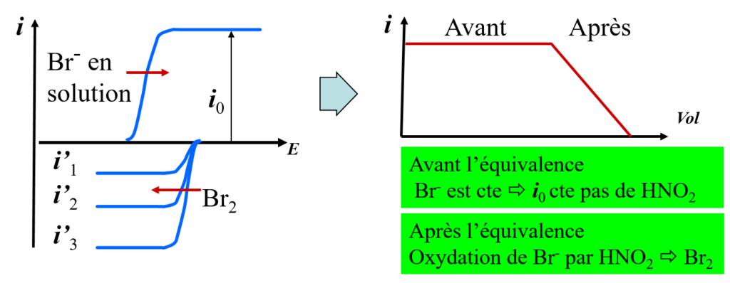 nh2-1024x398 Ampérométrie