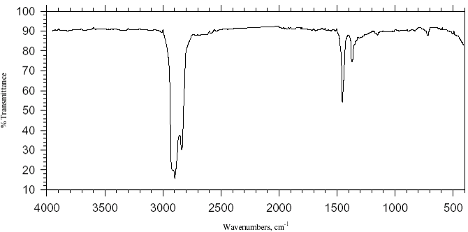 nujol_ir Spectroscopie moléculaire infra-rouge