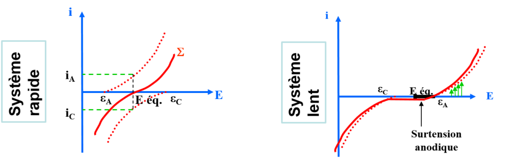 oxredtheo2-1024x325 Généralités sur l'électrochimie