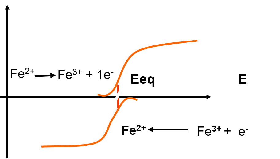 Potentiométrie (les Méthodes Potentiométriques) — Chimie Analytique