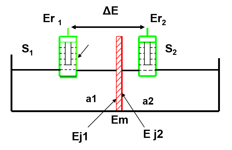 pot5 Potentiométrie