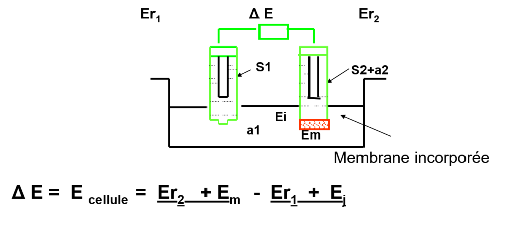 pot6-1024x453 Potentiométrie