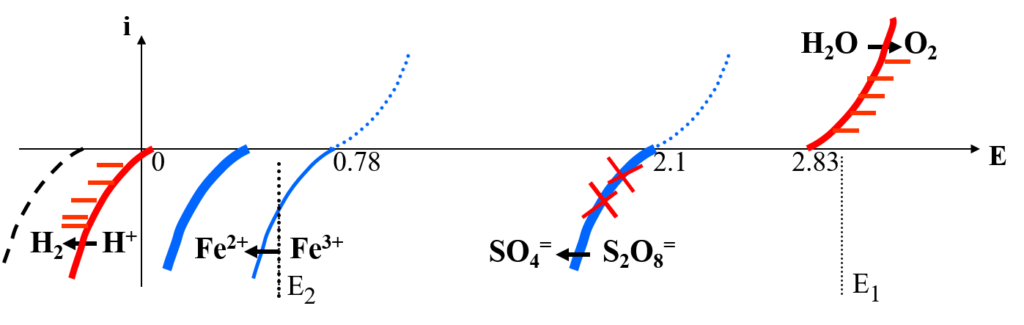 prev-1024x325 Généralités sur l'électrochimie