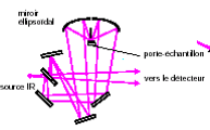 reflexion_diffuse Spectroscopie moléculaire infra-rouge