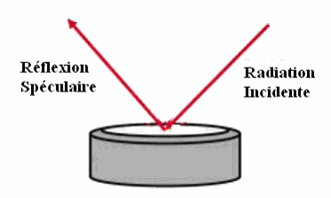 reflexion_speculaire Spectroscopie moléculaire infra-rouge