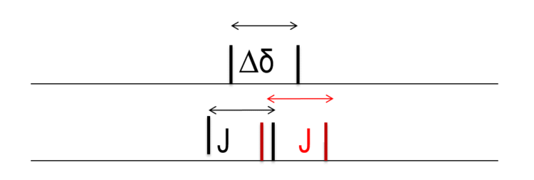 résonance magnetique 3 lettres