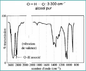 spectre_ir_pur Spectroscopie moléculaire infra-rouge