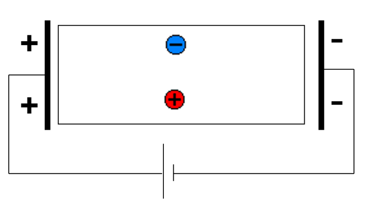 Qualifie Une Particule Qui N Est Pas Chargée électriquement