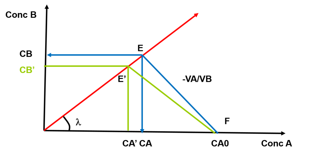 graph1-1024x496 Les méthodes d'extraction