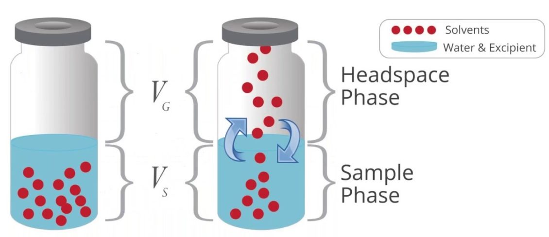 Chromatographie En Phase Gazeuse CPG Chimie Analytique chromatographie-en-phase-gazeuse-cpg-chimie-analytique