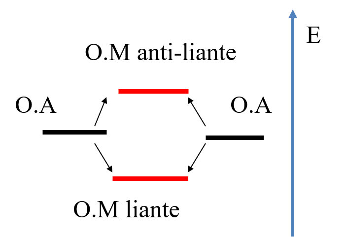 om Spectrophotométrie d’absorption moléculaire Uv - Visible