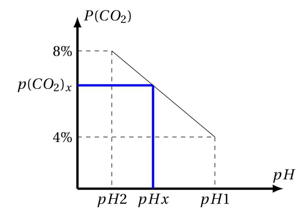 tampon_ph_diagramme-1024x705 Potentiométrie