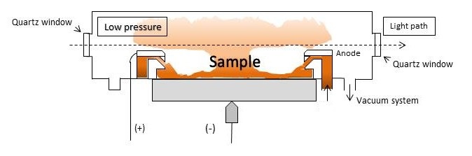 graphite_tube La spectrophotométrie d'absorption atomique