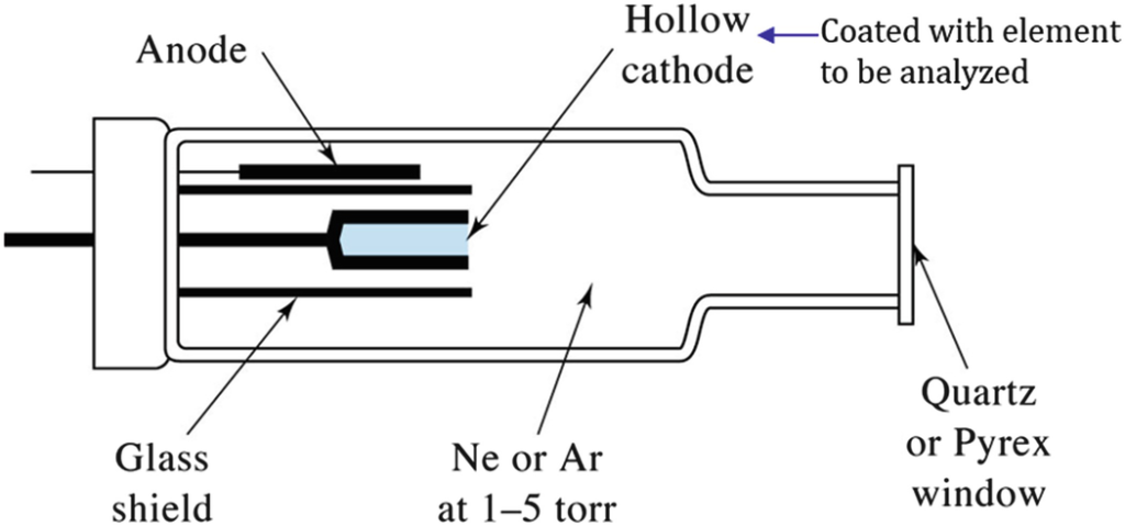 halow_cathode-1024x479 La spectrophotométrie d'absorption atomique